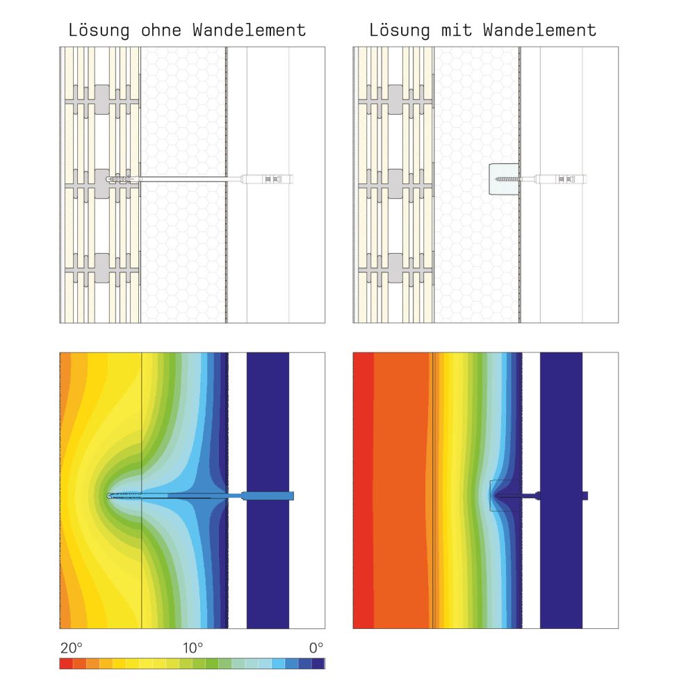 RUCH NOVAPLAST-Grafik Wärmebrücke, EPS-Montagelemente, wärmebrückenfreie Montage von verschiedenen Fassadeelementen